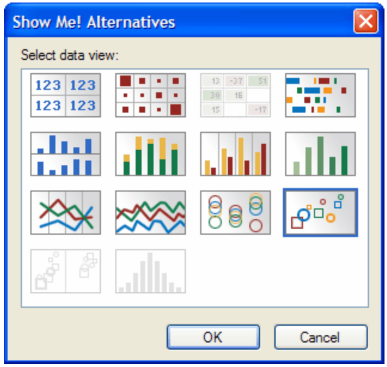 Image of the Show Me window in Tableau, displaying the various chart-types available to view, including a Gantt Chart, Scatter Plot, Line Chart, and more.