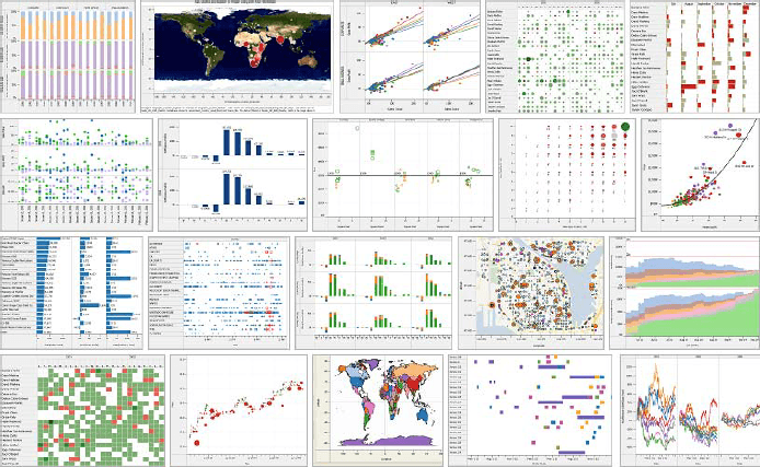 Example visualizations demonstrating the breadth and power of VizQL capabilities, including maps, bar charts, scatter plots, heat maps, and line charts.