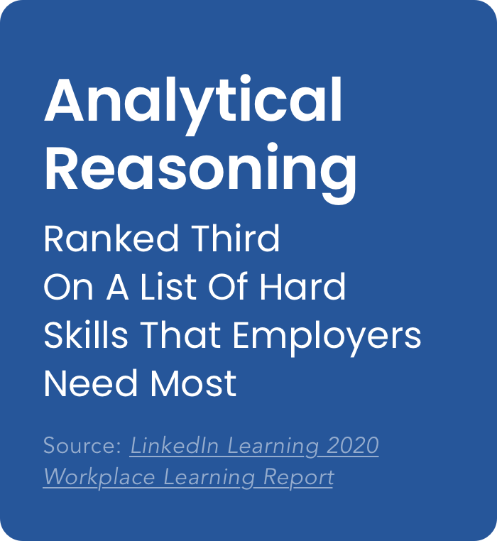 Analytical reasoning is ranked third on a list of hard skills that employers need most, LinkedIn Learning 2020