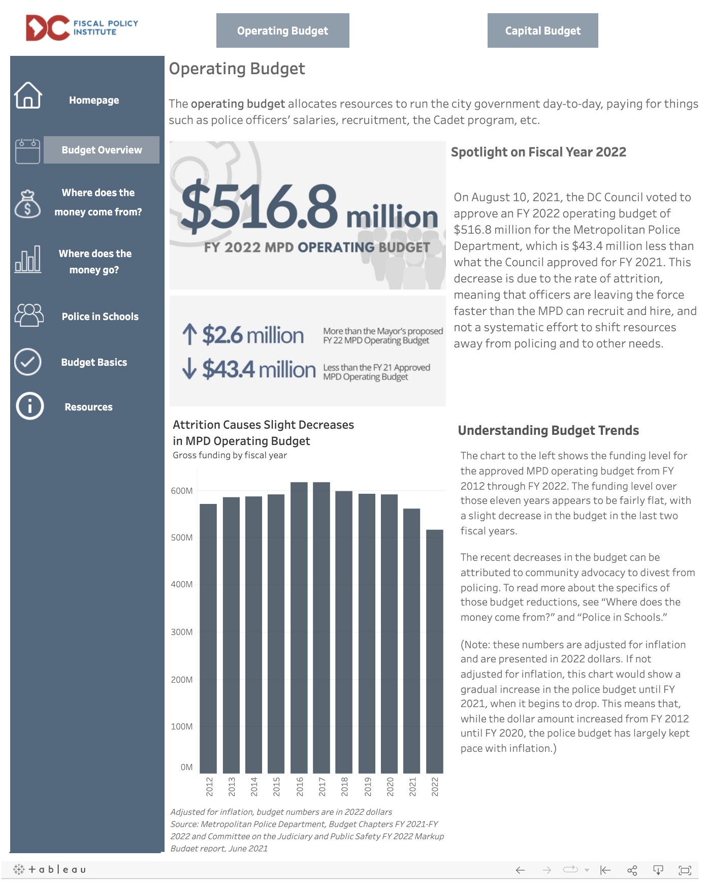 Tableau DCFPI