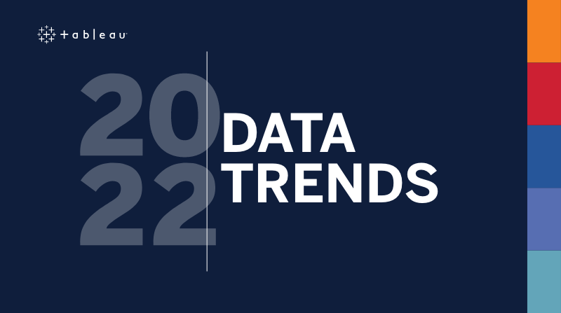 Trend dei dati 2022