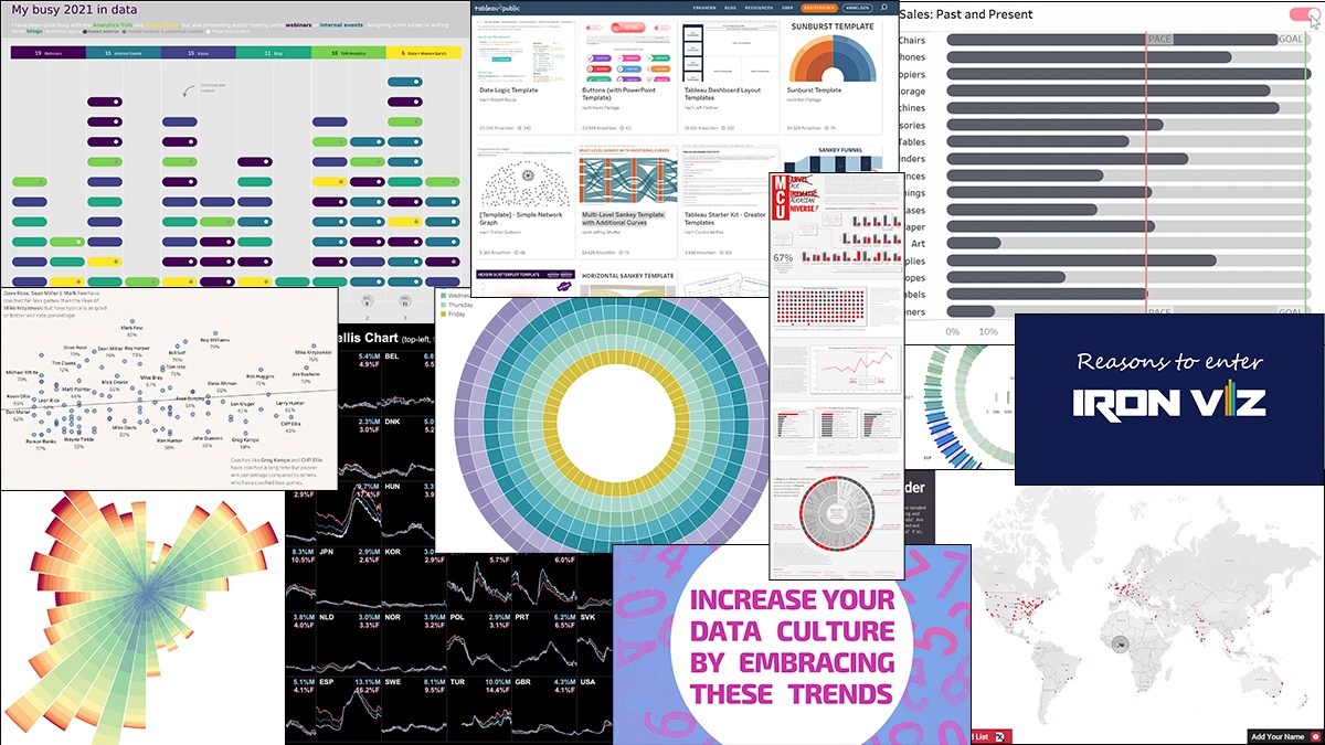 Collage of visualizations featured in Best of the Tableau Web