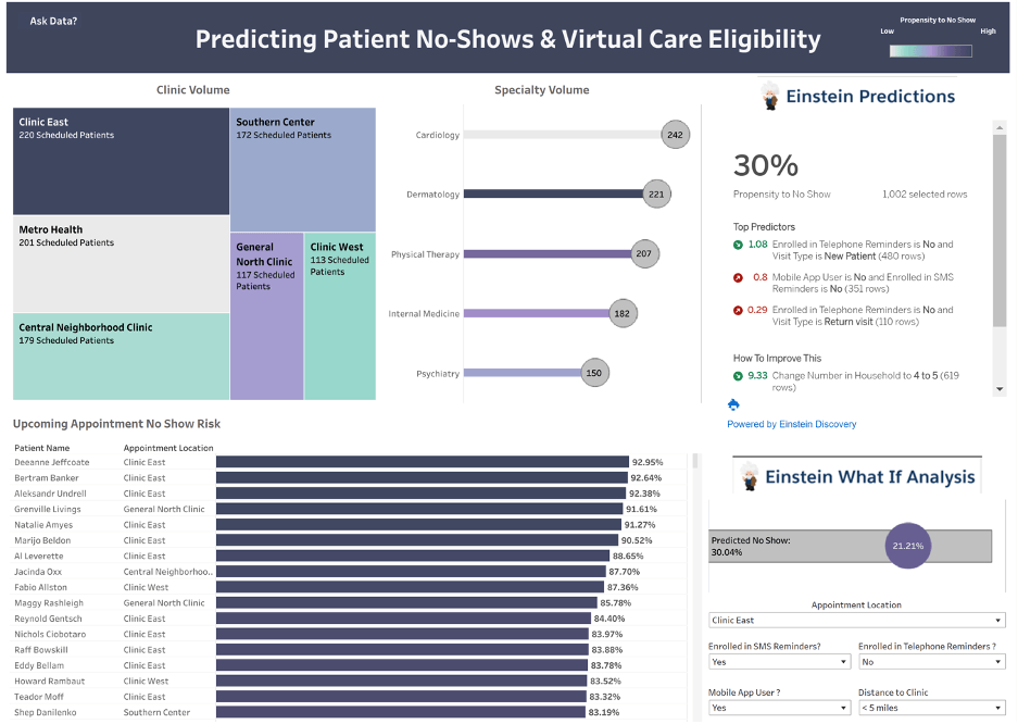 Navegue para Data-Driven Virtual Care