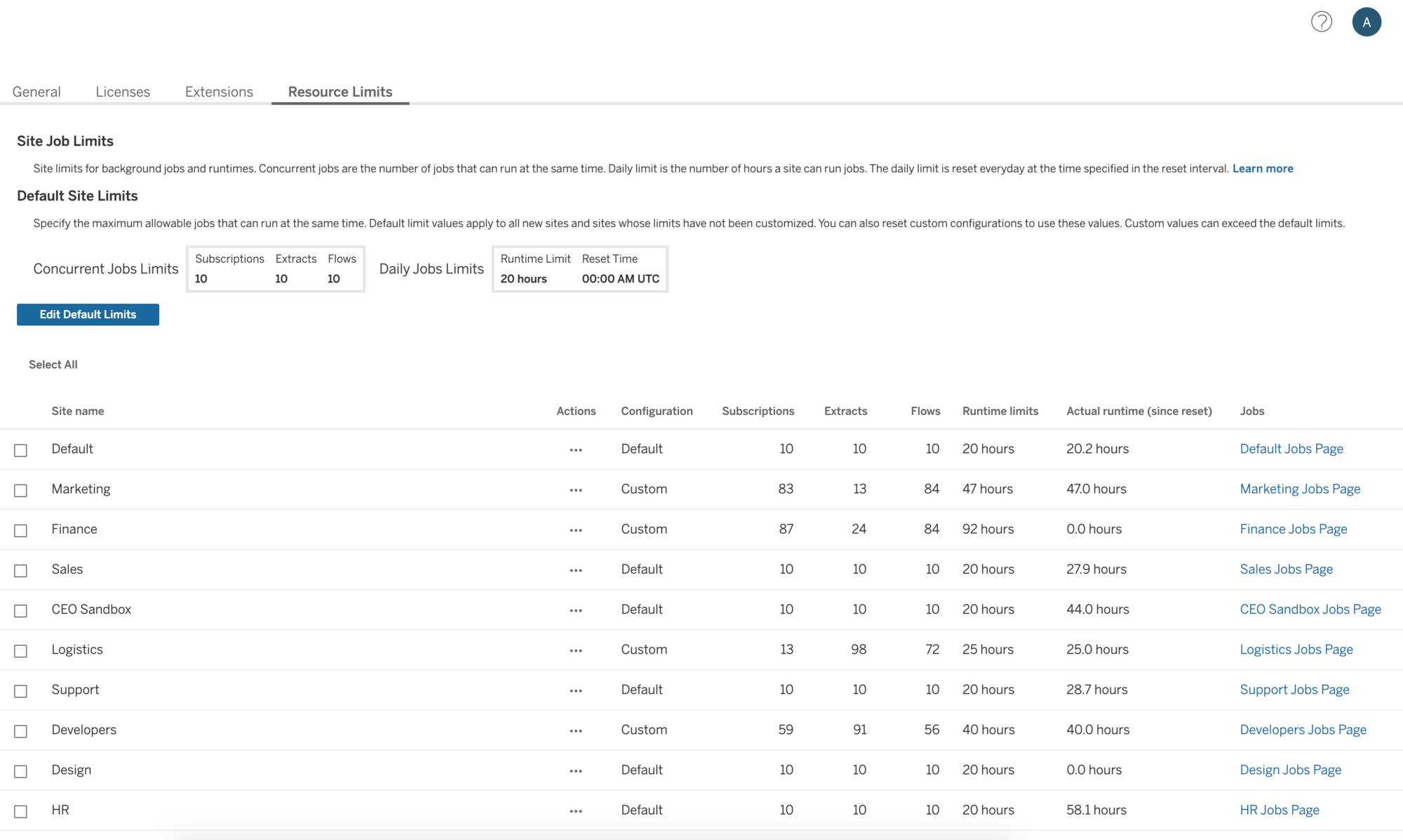 Background Resource Limits