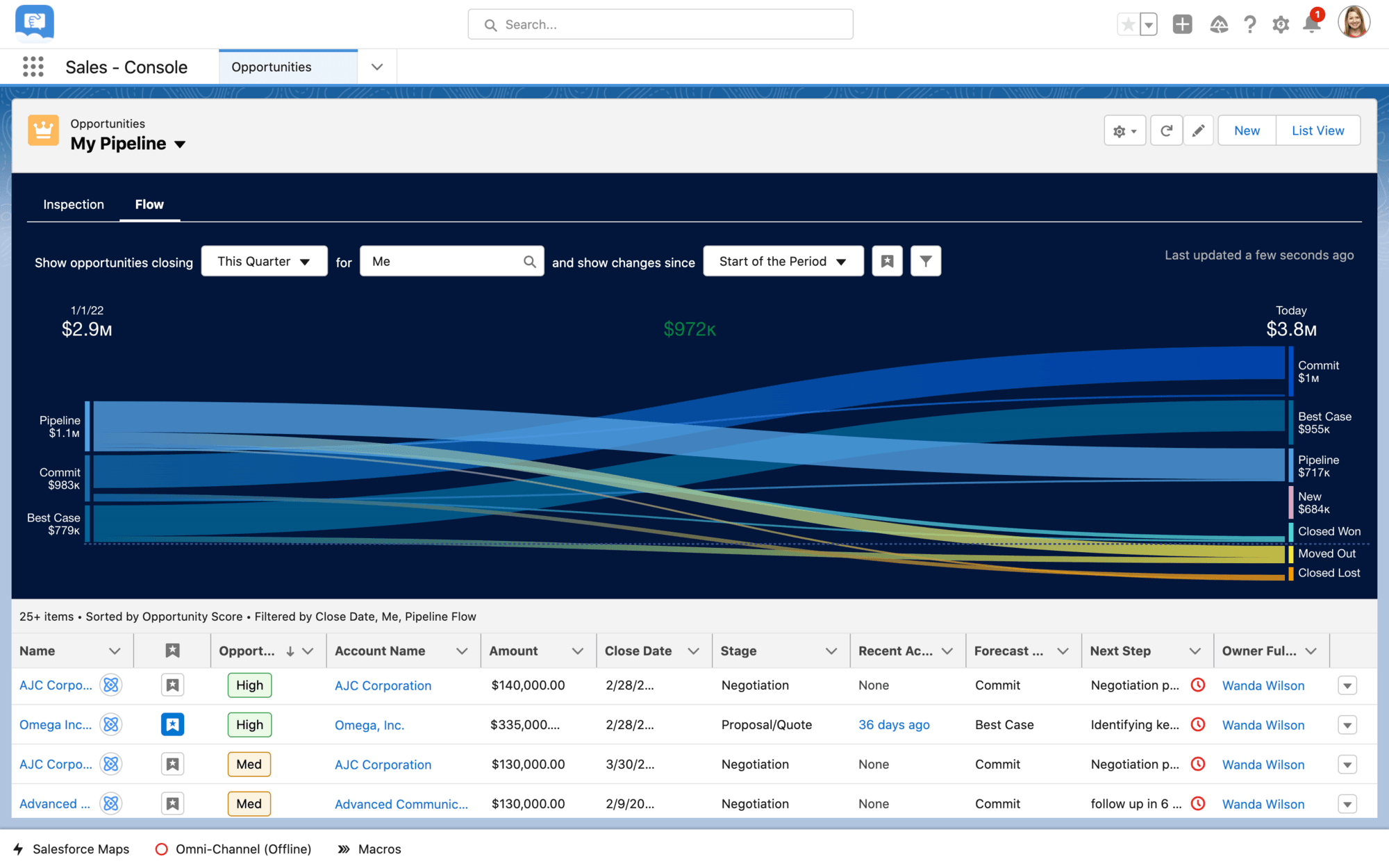 Revenue Intelligence のスクリーンショット:  パイプライン検査フロー