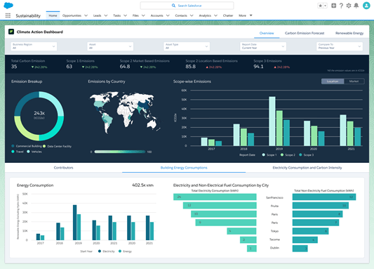 Screenshot van CRM Analytics for Net Zero Cloud