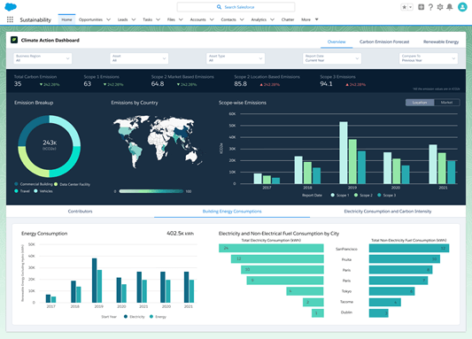 Capture d'écran de CRM Analytics pour Net Zero Cloud