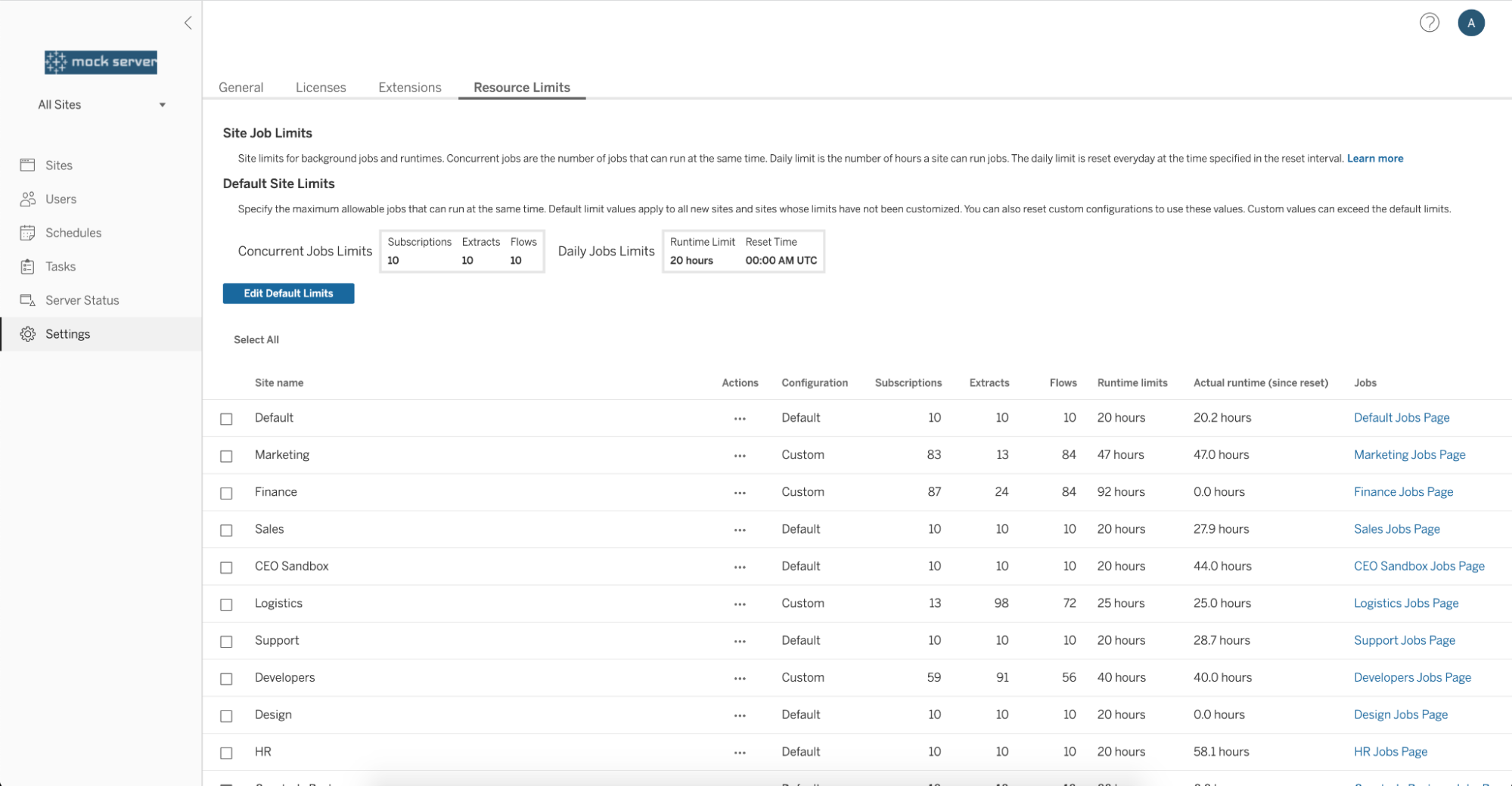 A interface do Tableau Server Management mostrando a guia onde os limites de recursos do Processador em segundo plano são gerenciados, incluindo a lista de configurações padrão ou personalizadas por site, assinaturas, extrações, fluxos e informações de tempo de execução e trabalhos.