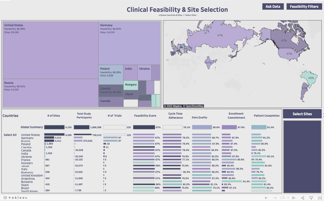 Screenshot of Clinical Feasibility Site Selection dashboard