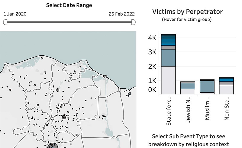 Navigate to Exploring real-time data on religion-related violence