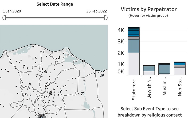 瀏覽至 Exploring real-time data on religion-related violence