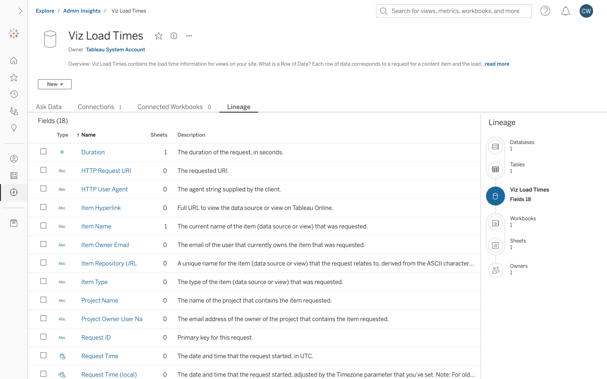 Admin Insights Viz Load Times Data Source