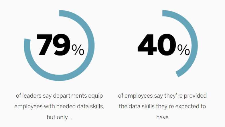 Data literacy is the key to better decisions, innovation, and data ...