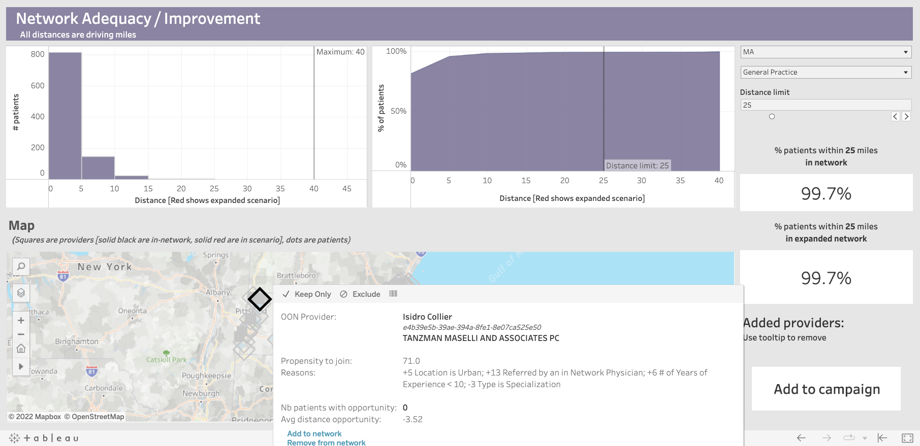 Screenshot of Network Adequacy and Improvement dashboard