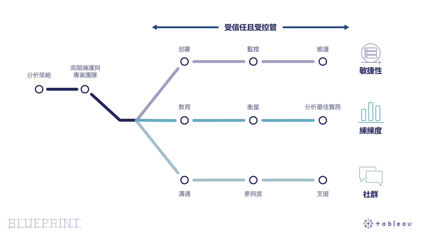 Tableau Blueprint 地鐵路線圖
