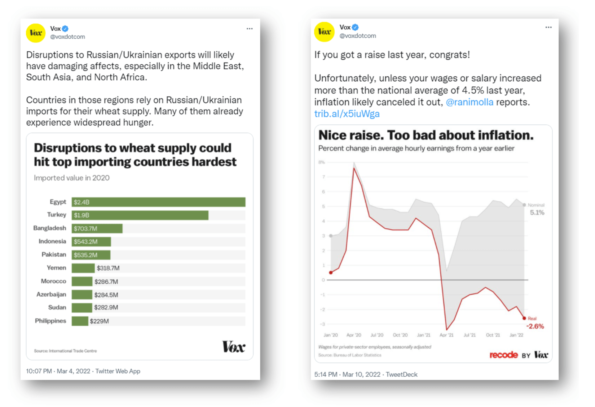 Design charts and data visualization for social media