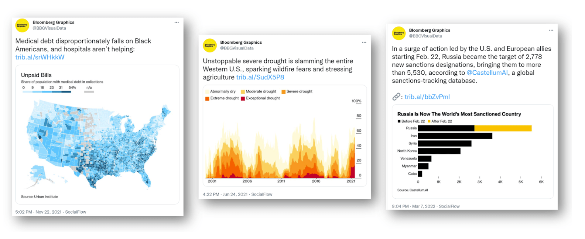 Design charts and data visualization for social media