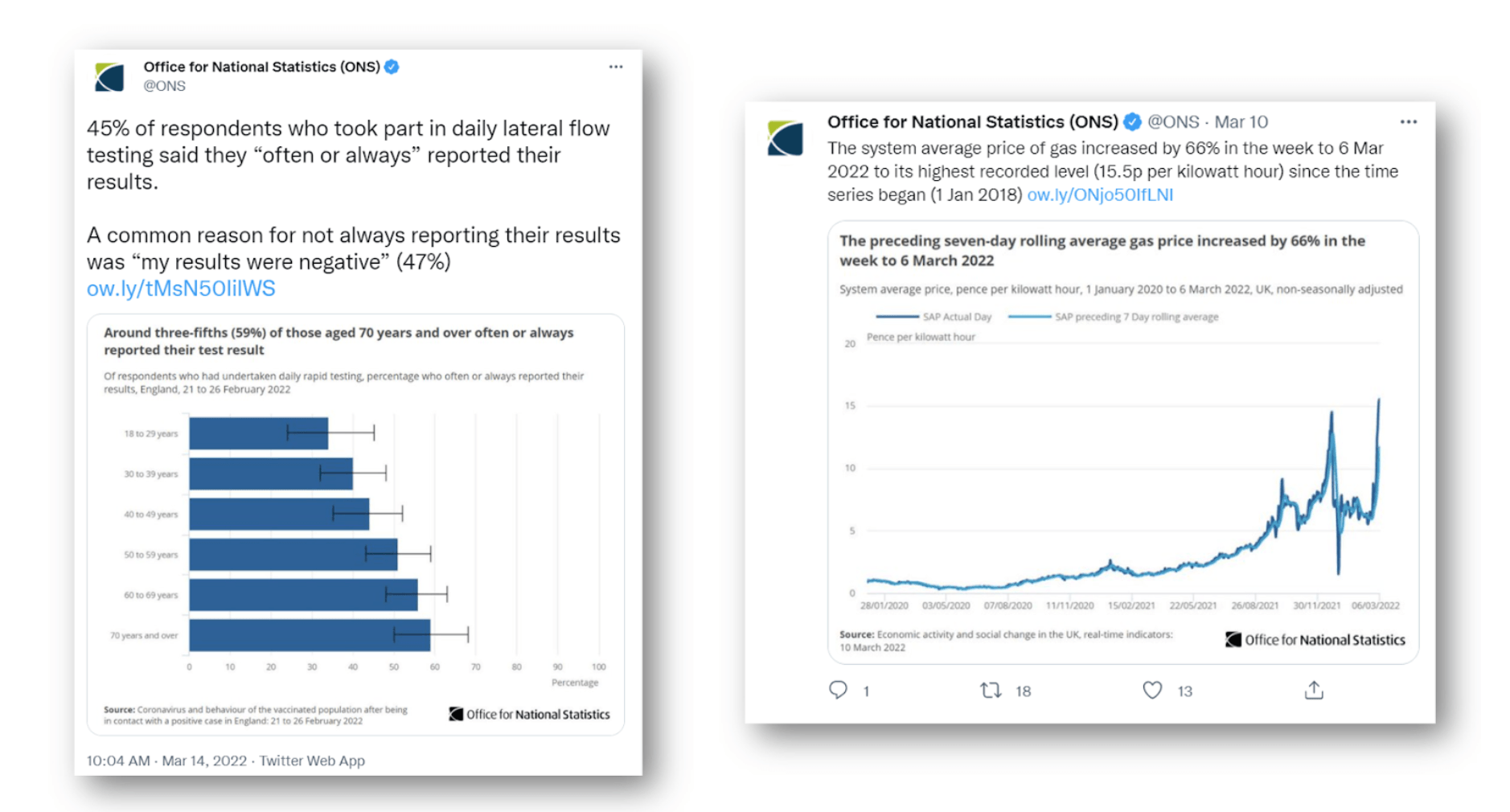 Design charts and data visualization for social media