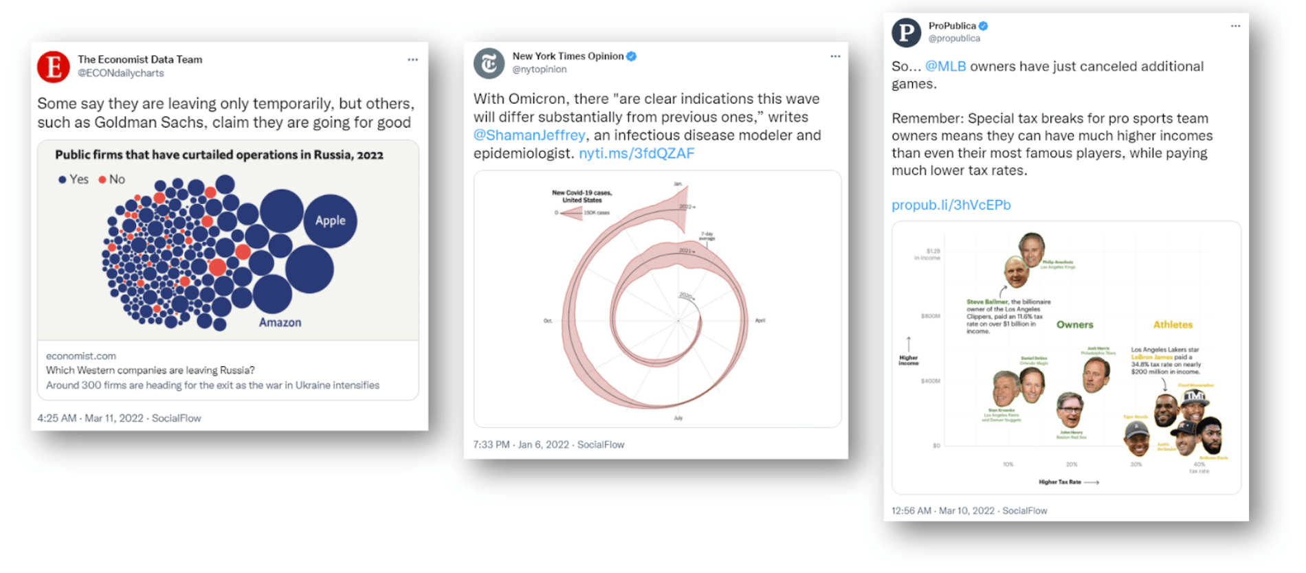 Design charts and data visualization for social media