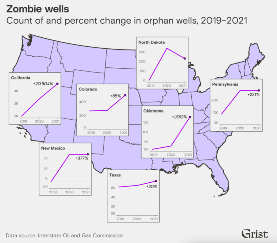 Zombie wells dashboard - Count of and percentage change in orphan wells, 2019-2021