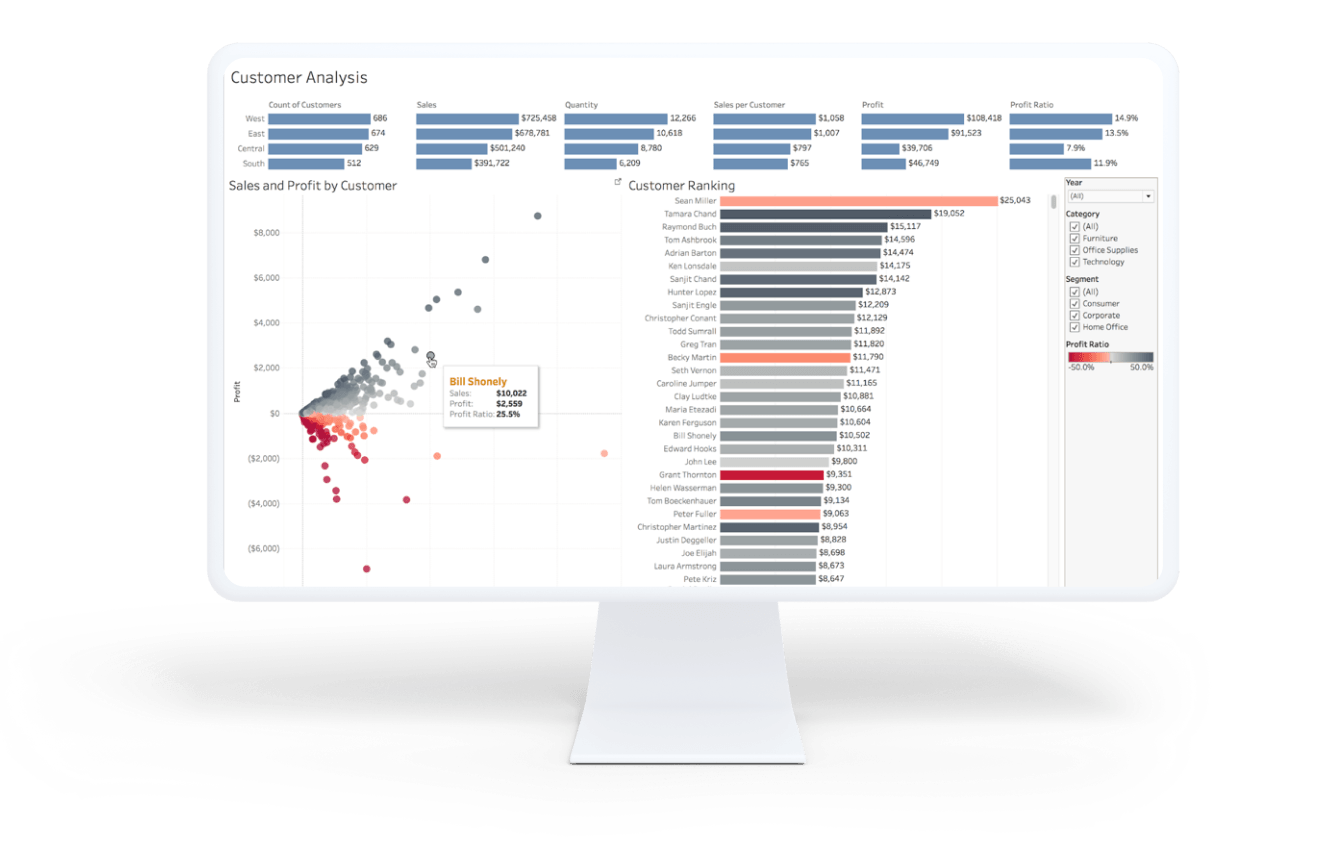 Tableau Desktop  Connect, analyze, and visualize any data