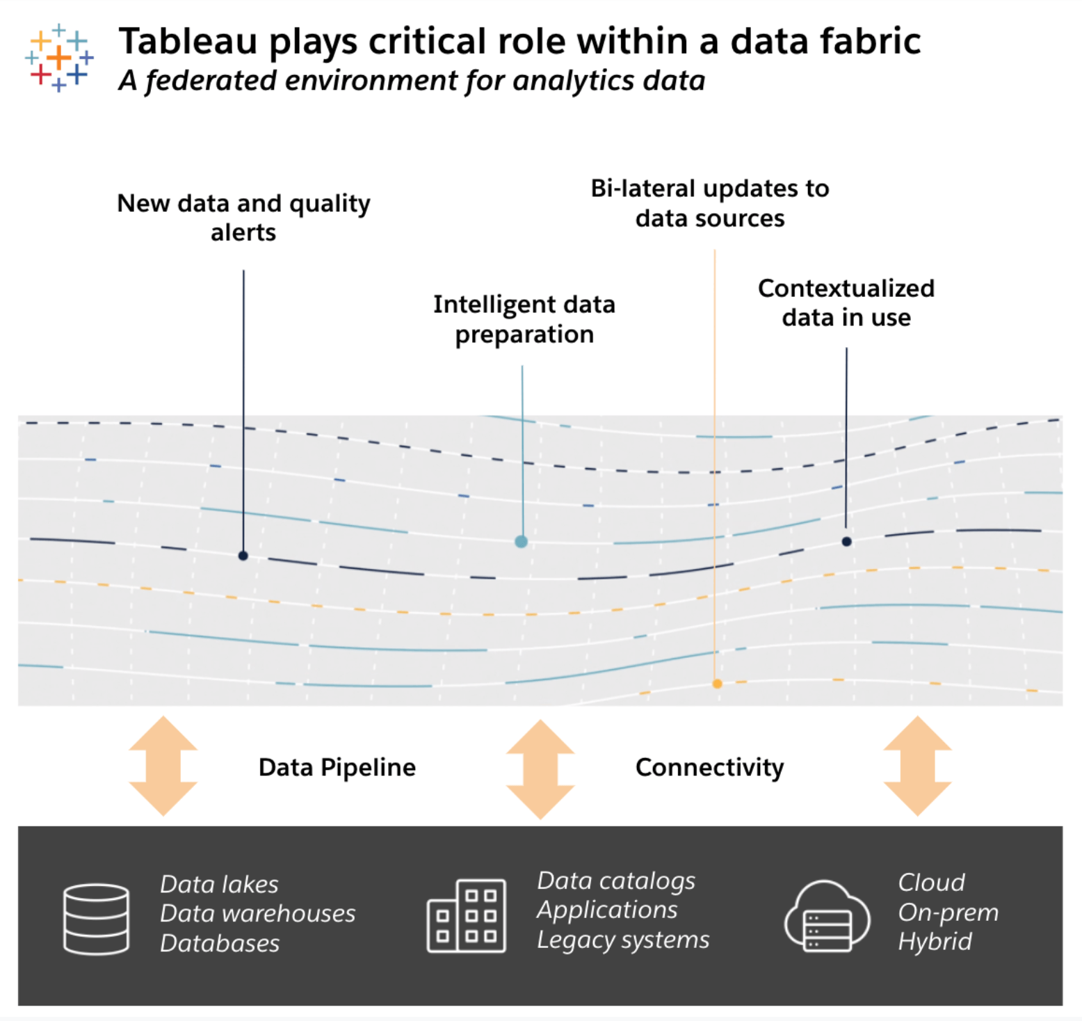 Tableau what is a data fabric