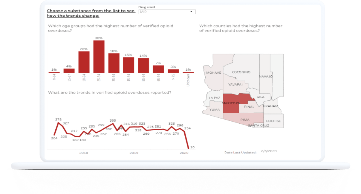 Dashboard di Tableau con lo Stato dell'Arizona