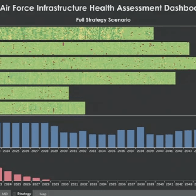 Dashboard der US Airforce