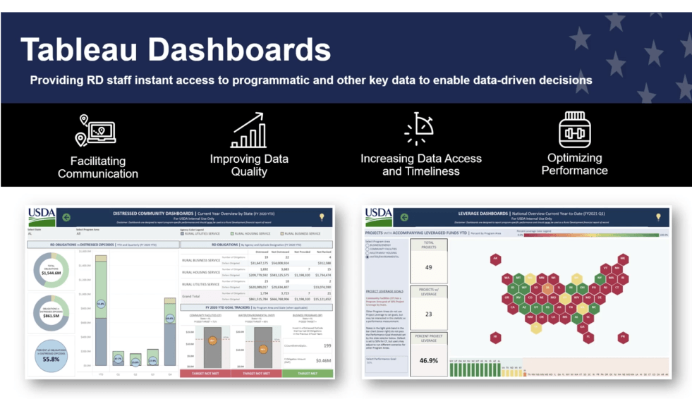 USDA Rural Development dashboard