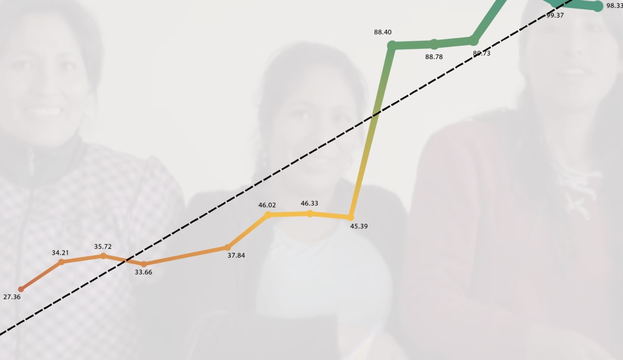 Informe de impacto