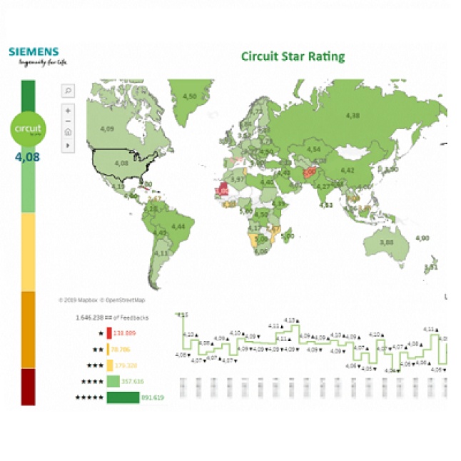 Siemens dashboard