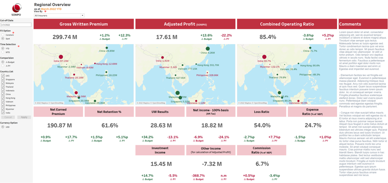 Sompo Dashboard 2