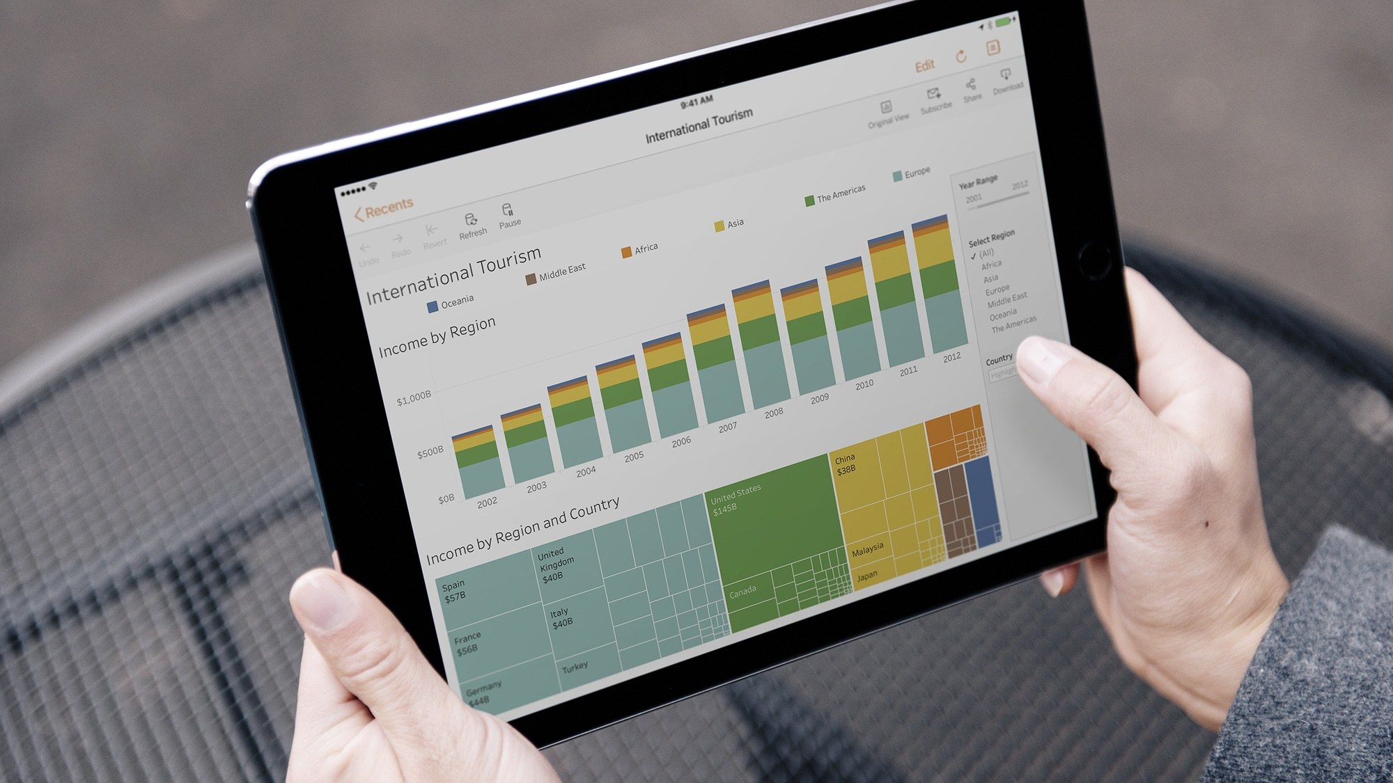 Tableau Dashboard on a tablet
