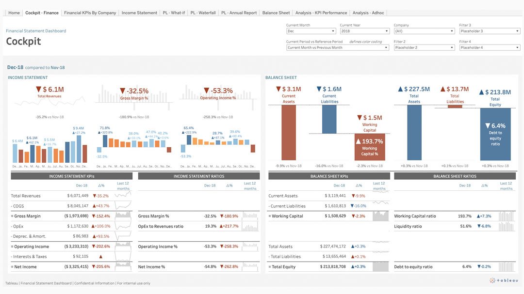 Painel de demonstrativo financeiro