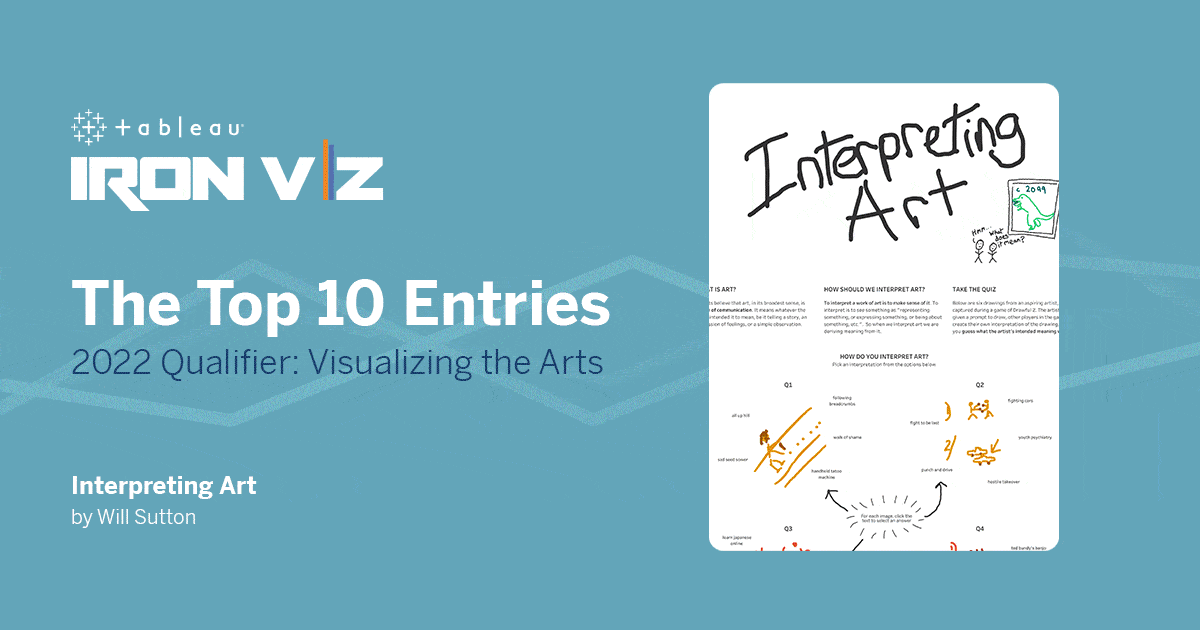 Iron Viz 2022 – Visualizzazioni delle fasi di qualificazione
