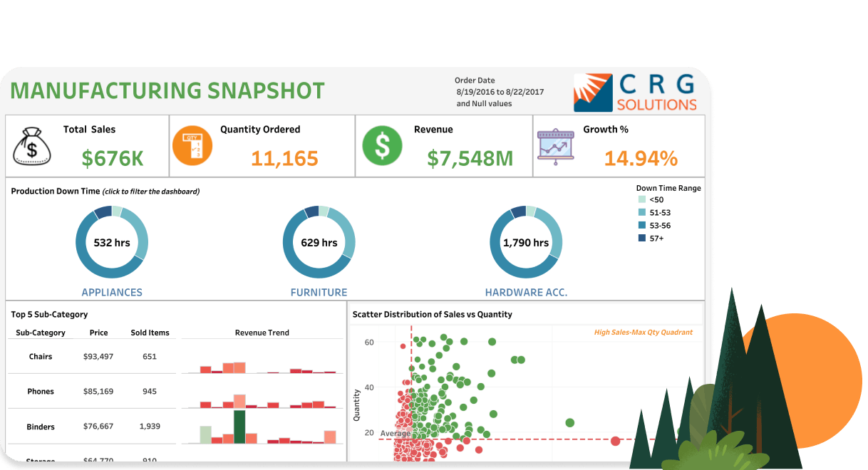 Dashboard Manufacturing spotlight