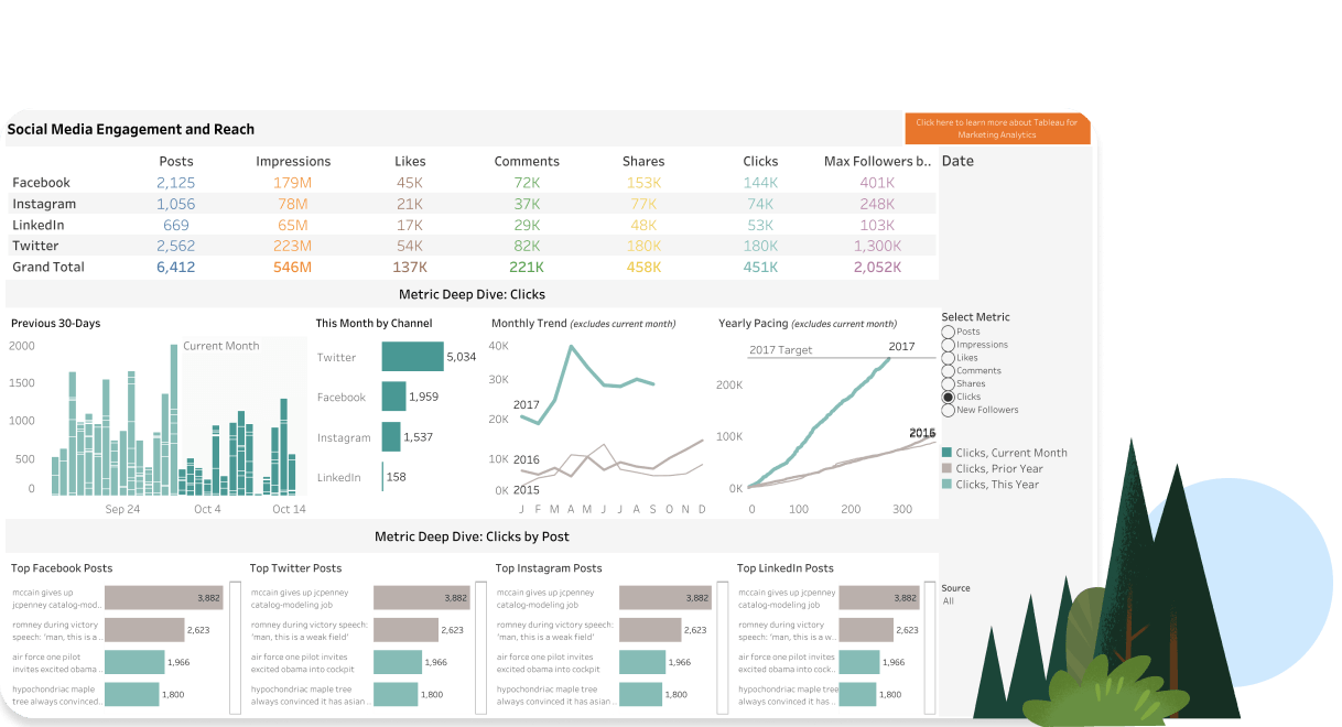 Tableau de bord Performances des tarifs