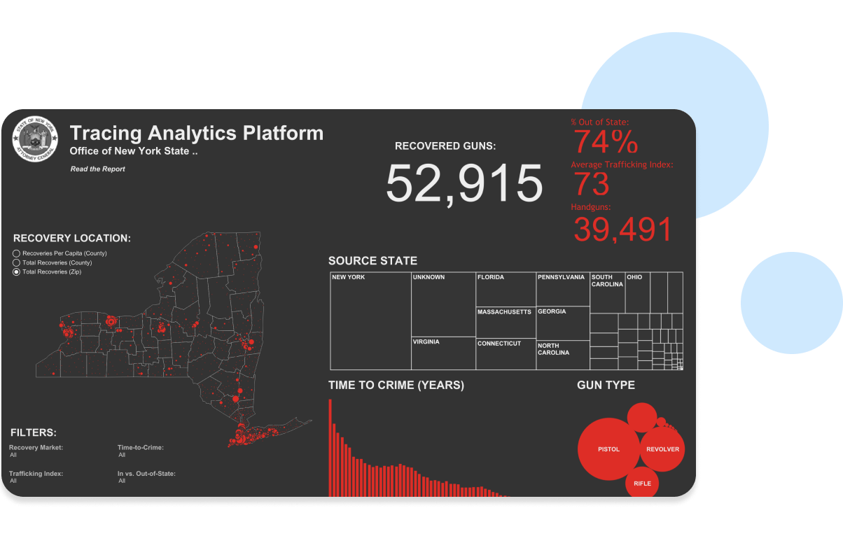 Visualisierung der Waffensicherheit in New York