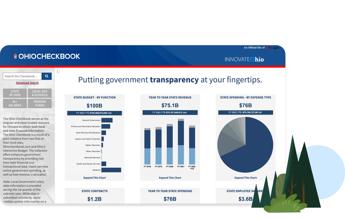 Visualizzazione su Ohio Checkbook