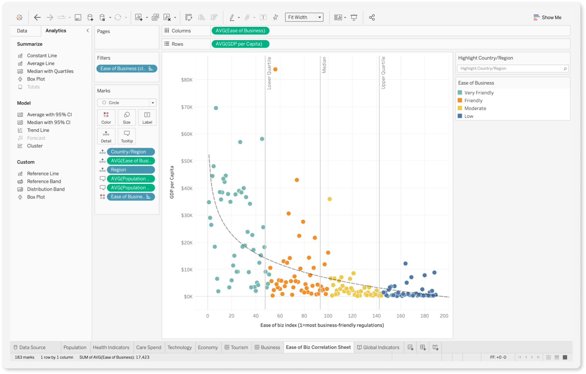 Dashboard di Tableau Desktop