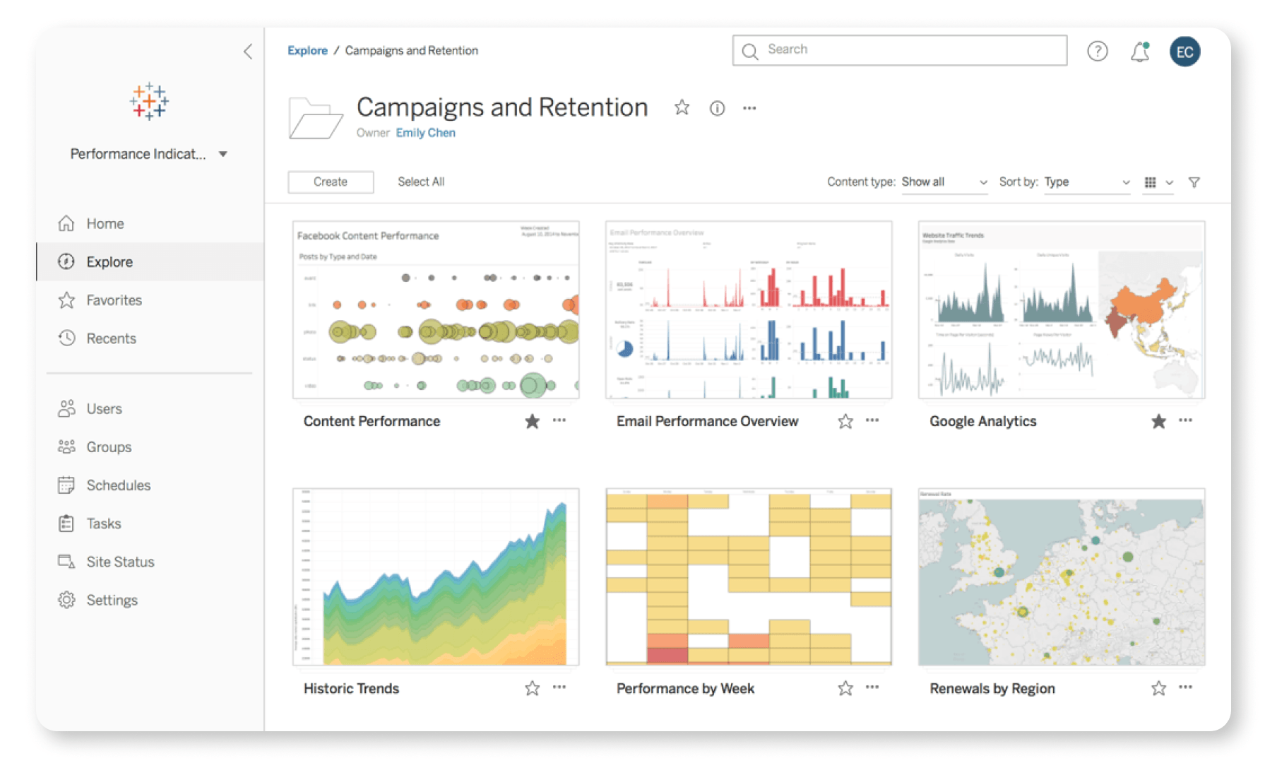 Painel do Tableau Server