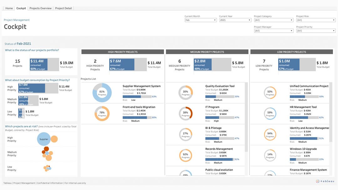 Dashboard de administración de proyectos