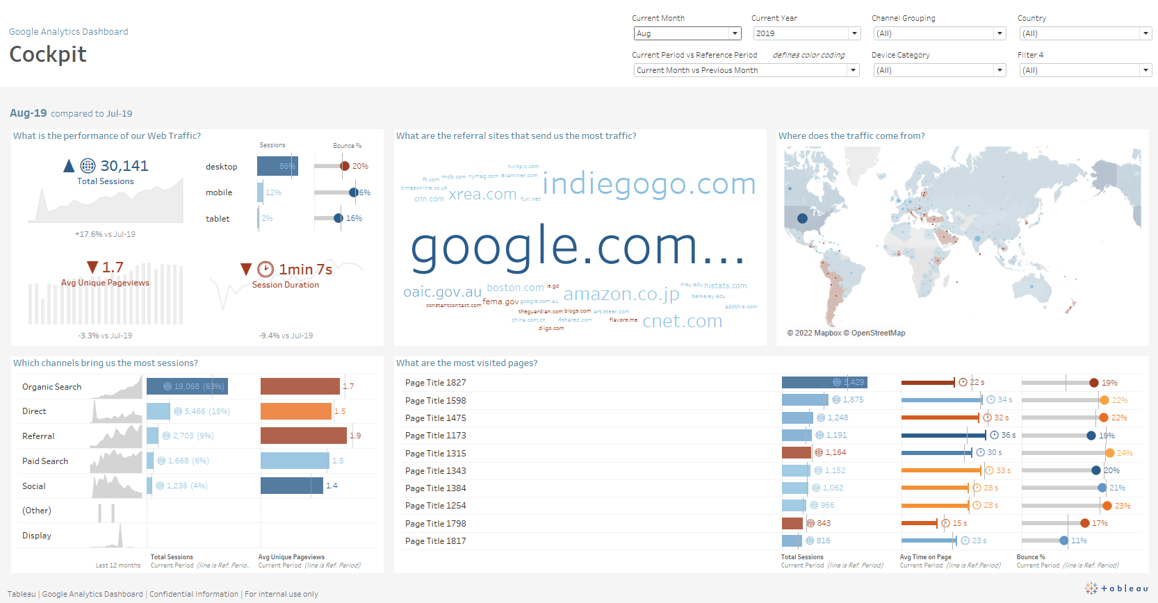 Image of Web traffic dashboard created with the Google Analytics Accelerator