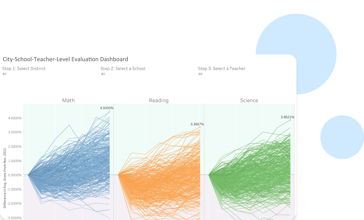 visualisatie van volkstelling