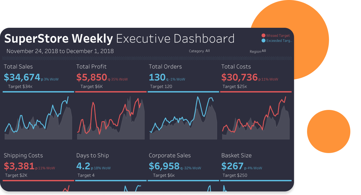 Tableau de bord Chaîne logistique