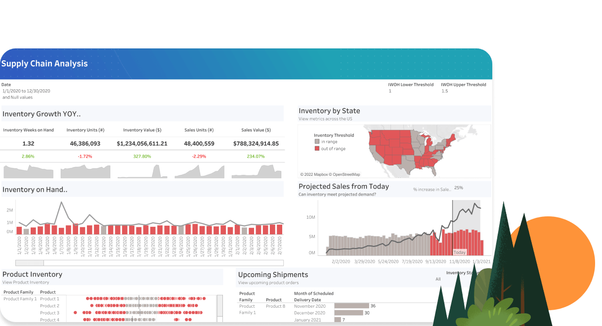 Dashboard voor toeleveringsketenbeheer