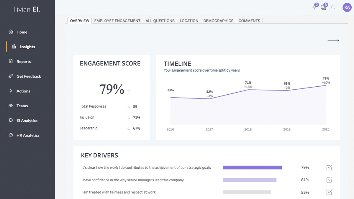 An insights dashboard inside the Tivian portal displaying engagement score, timeline, and key drivers. 
