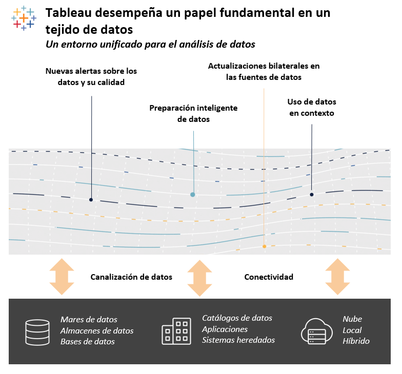 Tableau: ¿Qué es un tejido de datos?