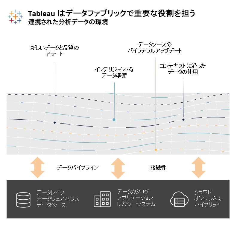 Tableau: データファブリックとは何か?