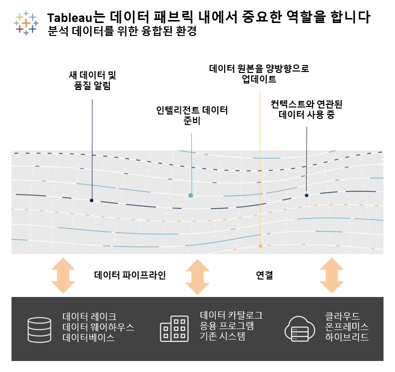 Tableau - 데이터 패브릭이란?